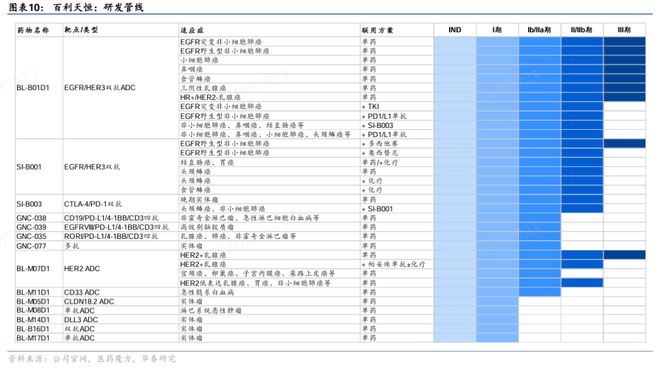 ＂时刻：当中国的生科力量融入全球九游会j9ag创新药的＂百利