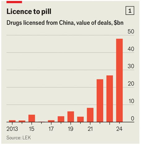 ＂时刻：当中国的生科力量融入全球九游会j9ag创新药的＂百利天恒(图3)