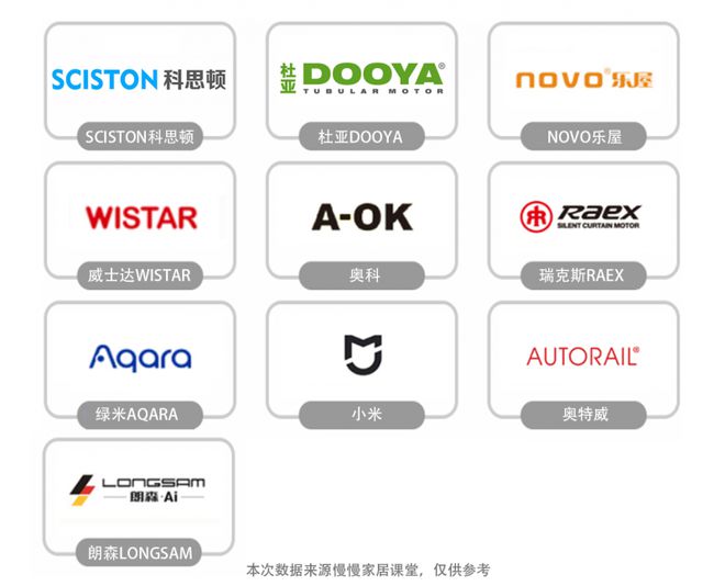 行榜前十名最新榜单来袭！九游会网站电动窗帘品牌排